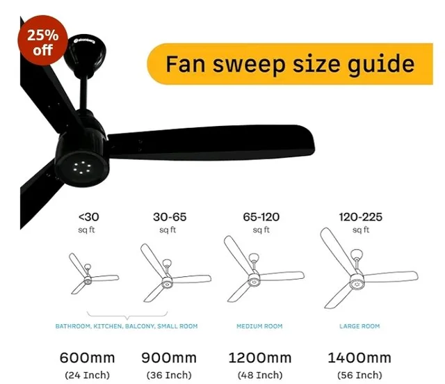 atomberg Renesa Enzel 1200mm BLDC Ceiling Fan with Remote | 5 star | Advance Air+ Technology | LED Speed Indicator | Low Noise | Sleek Design | Power Saving | 3 Year Warranty | Gloss Black