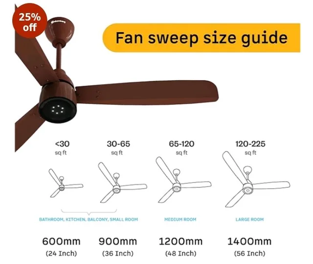 atomberg Renesa Enzel 1200mm BLDC Ceiling Fan with Remote | 5 star | Advance Air+ Technology | LED Speed Indicator | Low Noise | Sleek Design | Power Saving | 3 Year Warranty | Gloss Brown
