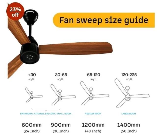 atomberg Renesa Enzel 1200mm BLDC Ceiling Fan with Remote | 5 star | Advance Air+ Technology | LED Speed Indicator | Low Noise | Sleek Design | Power Saving | 3 Year Warranty | Honey Maplewood