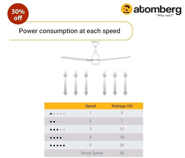 atomberg Renesa 1200mm BLDC Ceiling Fan with Remote Control | BEE 5 star Rated Energy Efficient Ceiling Fan | High Air Delivery with LED Indicators | 3 Year Warranty (Brown & Black)