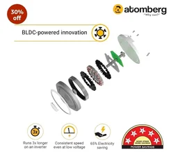 atomberg Renesa 1200mm BLDC Ceiling Fan with Remote Control | BEE 5 star Rated Energy Efficient Ceiling Fan | High Air Delivery with LED Indicators | 3 Year Warranty (Brown & Black)