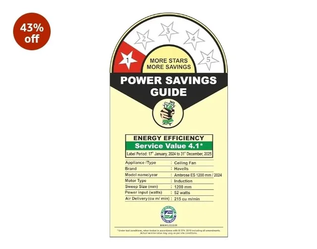 Havells 1200mm Ambrose Energy Saving High Speed Ceiling Fan|Premium Finish, Deco.Fan, Elegant Looks, High Air Delivery| |2 Yr Warranty by Brand | (Pack of 1, Copper