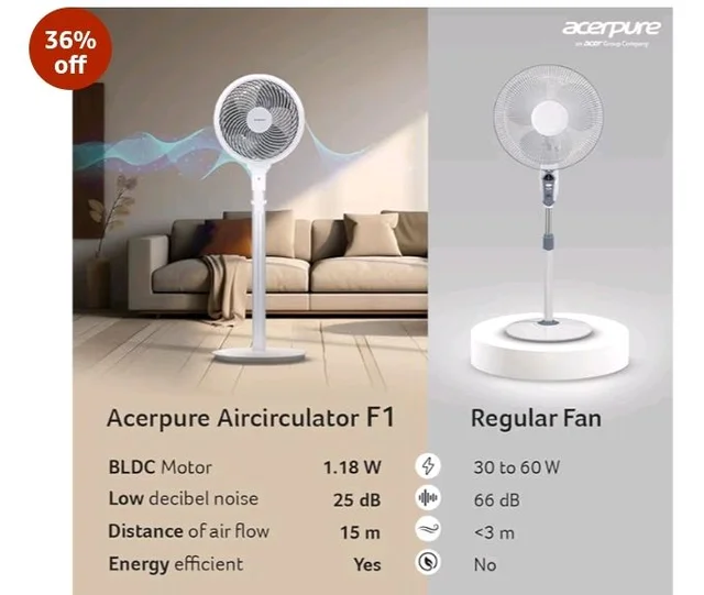 Acerpure Cozy F1 Pedestal Fan with Air Circulator |3years warranty | Energy efficient BLDC motor|Remote control| 3D airflow technology|Swing mode|12 speed control and LED display|Whisper-quiet(White)