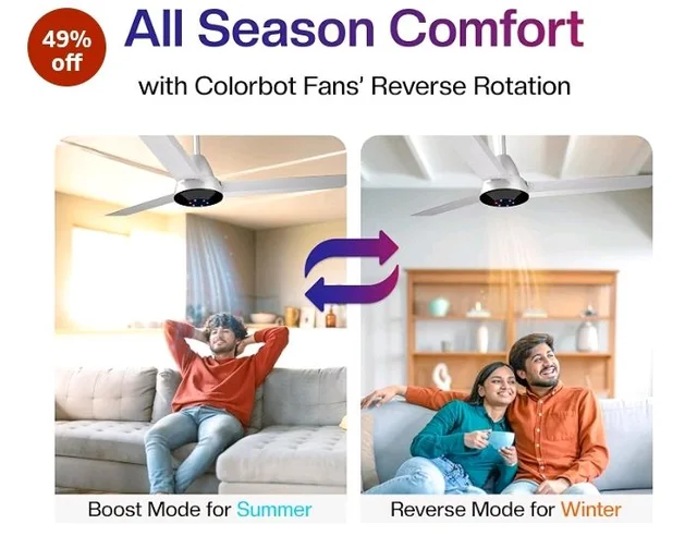 Colorbot Helix BLDC Ceiling Fans 1200mm | BEE 5 Star Rated Power Saver | AeroQuiet+ Technology | 370 RPM | Remote Control (Boost, Timer, LED, Reverse Mode) | 4 Years Warranty (Arctic White)