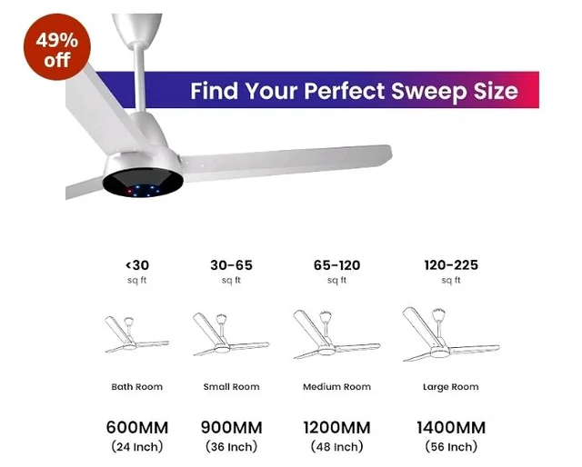 Colorbot Helix BLDC Ceiling Fans 1200mm | BEE 5 Star Rated Power Saver | AeroQuiet+ Technology | 370 RPM | Remote Control (Boost, Timer, LED, Reverse Mode) | 4 Years Warranty (Arctic White)
