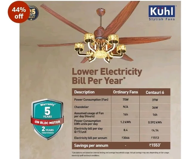 KUHL Centauri 6 1670mm BLDC Ceiling Fan with Chandelier & Remote | 37W Power Saving (Upto 65%) | High Airflow & Low Noise | Smart IoT | Reverse Mode | Free Installation | 5Year Motor Warranty (Teak)
