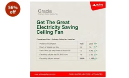 ACTIVA Gracia 1200mm Ceiling Fan, 3 Wider Blade, BLDC 28 Watt Motor Fan with LED Light, Energy Saving, Full Remote Control, Reversible Mode and Timer, 5 Years Warranty - Smoke Brown