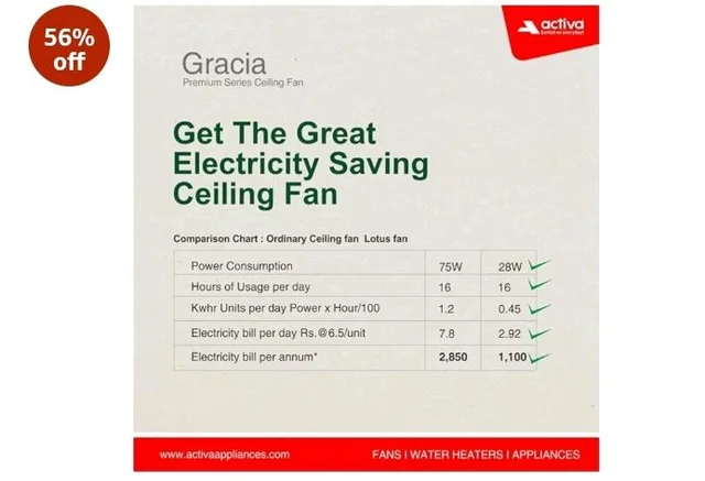 ACTIVA Gracia 1200mm Ceiling Fan with LED Light | 5 Star Energy Saving BLDC Motor | Remote Control, Reversible Mode & Timer | 3 Blade High Speed Ceiling Fan | 4 Year Warranty | Sparkle Blue