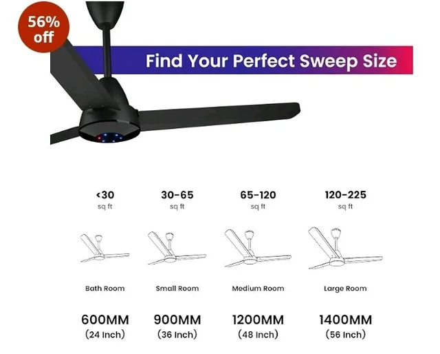Colorbot Helix BLDC Ceiling Fans 1200mm | BEE 5 Star Rated Power Saver | AeroQuiet+ Technology | 370 RPM | Remote Control (Boost, Timer, LED, Reverse Mode) | 4 Years Warranty (Charcoal Black)