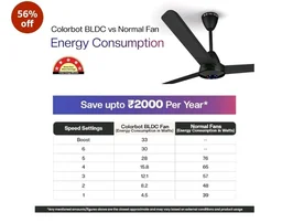 Colorbot Helix BLDC Ceiling Fans 1200mm | BEE 5 Star Rated Power Saver | AeroQuiet+ Technology | 370 RPM | Remote Control (Boost, Timer, LED, Reverse Mode) | 4 Years Warranty (Charcoal Black)