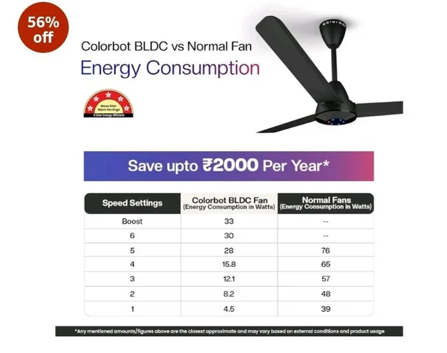 Colorbot Helix BLDC Ceiling Fans 1200mm | BEE 5 Star Rated Power Saver | AeroQuiet+ Technology | 370 RPM | Remote Control (Boost, Timer, LED, Reverse Mode) | 4 Years Warranty (Charcoal Black)