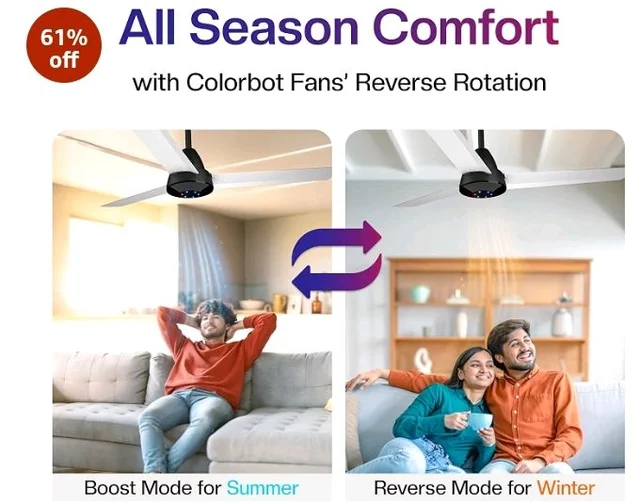 Colorbot Helix BLDC Ceiling Fans 1200mm | BEE 5 Star Rated Power Saver | AeroQuiet+ Technology | 370 RPM | Remote Control (Boost, Timer, LED, Reverse Mode) | 4 Years Warranty (Noir White)