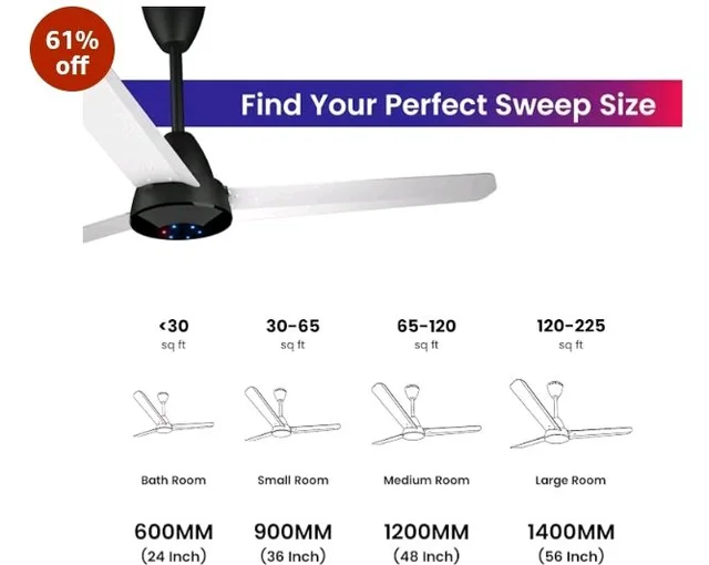 Colorbot Helix BLDC Ceiling Fans 1200mm | BEE 5 Star Rated Power Saver | AeroQuiet+ Technology | 370 RPM | Remote Control (Boost, Timer, LED, Reverse Mode) | 4 Years Warranty (Noir White)