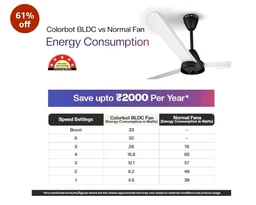 Colorbot Helix BLDC Ceiling Fans 1200mm | BEE 5 Star Rated Power Saver | AeroQuiet+ Technology | 370 RPM | Remote Control (Boost, Timer, LED, Reverse Mode) | 4 Years Warranty (Noir White)