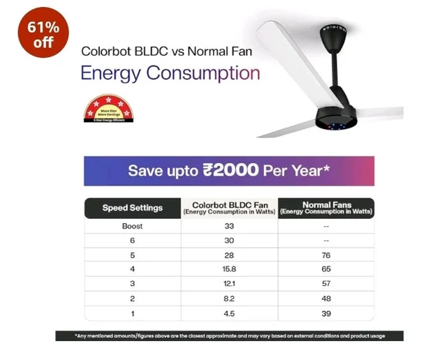Colorbot Helix BLDC Ceiling Fans 1200mm | BEE 5 Star Rated Power Saver | AeroQuiet+ Technology | 370 RPM | Remote Control (Boost, Timer, LED, Reverse Mode) | 4 Years Warranty (Noir White)