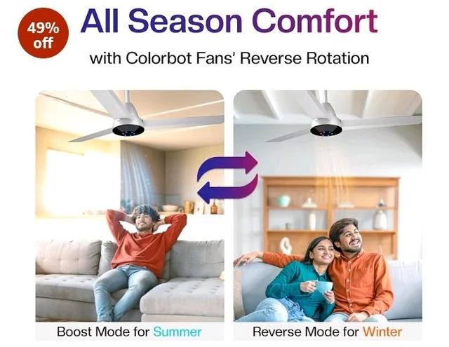 Colorbot Helix BLDC Ceiling Fans 1200mm | BEE 5 Star Rated Power Saver | AeroQuiet+ Technology | 370 RPM | Remote Control (Boost, Timer, LED, Reverse Mode) | 4 Years Warranty (Arctic White)