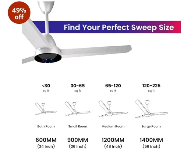 Colorbot Helix BLDC Ceiling Fans 1200mm | BEE 5 Star Rated Power Saver | AeroQuiet+ Technology | 370 RPM | Remote Control (Boost, Timer, LED, Reverse Mode) | 4 Years Warranty (Arctic White)