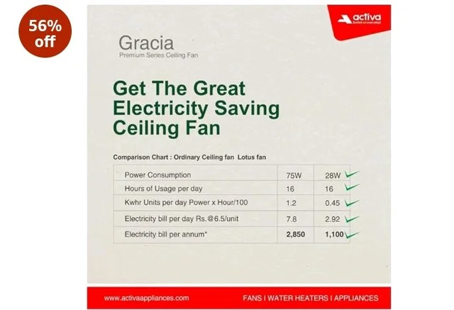 ACTIVA Gracia 1200mm Ceiling Fan with LED Light | 5 Star Energy Saving BLDC Motor | Remote Control, Reversible Mode & Timer | 3 Blade High Speed Ceiling Fan | 4 Year Warranty | Sparkle Blue