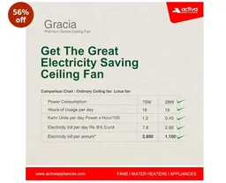 ACTIVA Gracia 1200mm BLDC Ceiling Fan with LED Light, 28W Energy Saving BEE 5 Star Rated Motor, 3 Wider Blades, Full Remote Control, Silent Operation come with 5 Year Warranty (Sparkle Blue)