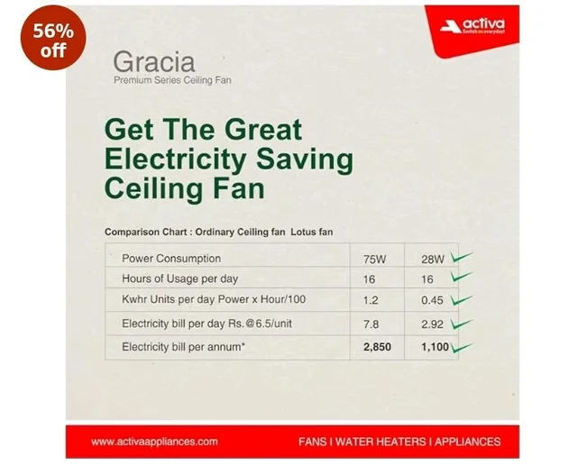 ACTIVA Gracia 1200mm BLDC Ceiling Fan with LED Light, 28W Energy Saving BEE 5 Star Rated Motor, 3 Wider Blades, Full Remote Control, Silent Operation come with 5 Year Warranty (Sparkle Blue)