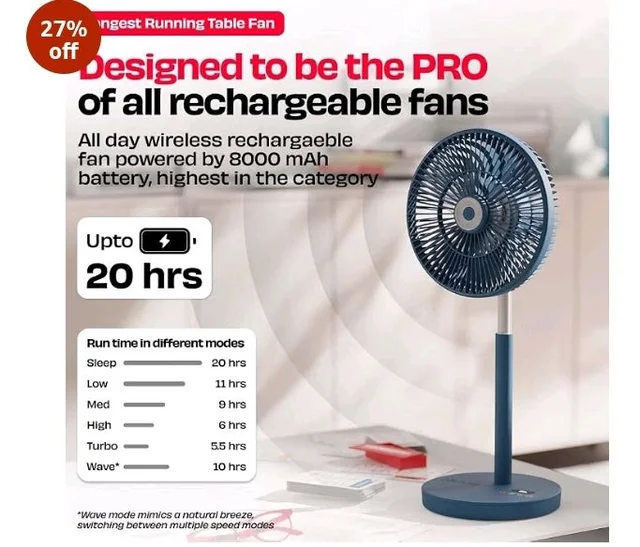 NUUK LIT PRO Rechargeable Table Fan | 9 inch Wireless BLDC Fan | 8000 mAh | 20 hrs Runtime | 3 Mood Lights | Magnetic Remote | 120 Auto Oscillation | Super Silent | Type-C | 2 Yr Warranty
200+ bought in past month