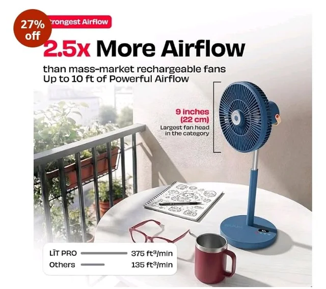 NUUK LIT PRO Rechargeable Table Fan | 9 inch Wireless BLDC Fan | 8000 mAh | 20 hrs Runtime | 3 Mood Lights | Magnetic Remote | 120 Auto Oscillation | Super Silent | Type-C | 2 Yr Warranty
200+ bought in past month