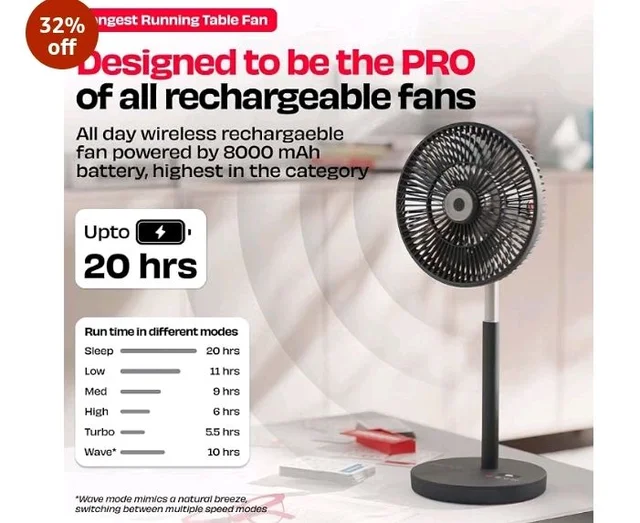 NUUK LIT PRO Rechargeable Table Fan | 9 inch Wireless BLDC Fan | 8000 mAh | 20 hrs Runtime | 3 Mood Lights | Magnetic Remote | 120 Auto Oscillation | Super Silent | Type-C | 2 Yr Warranty
32%
off
