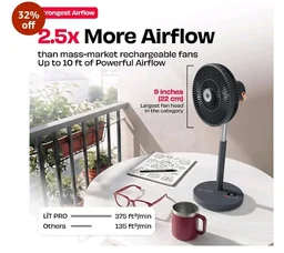NUUK LIT PRO Rechargeable Table Fan | 9 inch Wireless BLDC Fan | 8000 mAh | 20 hrs Runtime | 3 Mood Lights | Magnetic Remote | 120 Auto Oscillation | Super Silent | Type-C | 2 Yr Warranty
32%
off