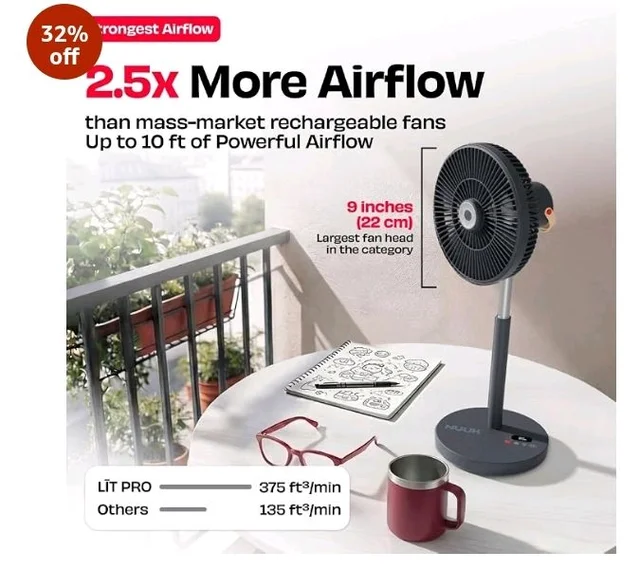 NUUK LIT PRO Rechargeable Table Fan | 9 inch Wireless BLDC Fan | 8000 mAh | 20 hrs Runtime | 3 Mood Lights | Magnetic Remote | 120 Auto Oscillation | Super Silent | Type-C | 2 Yr Warranty
32%
off