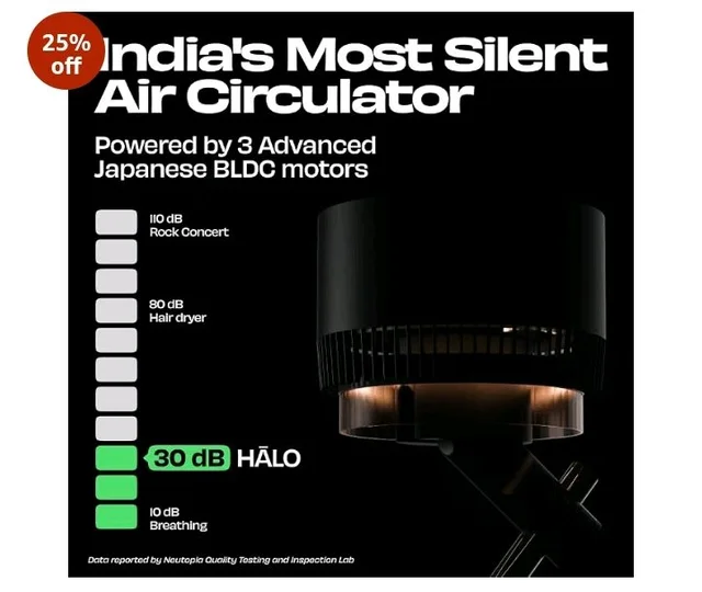 NUUK HALO v2 3D Air Circulation Tower Fan with Mood Lamp | Super Silent Remote Controlled Standing BLDC Fan | 12 Wind Speeds & 4 Fan Modes | 120˚ Horizontal & 90˚ Vertical Oscillation | 3 NIDEC Motors