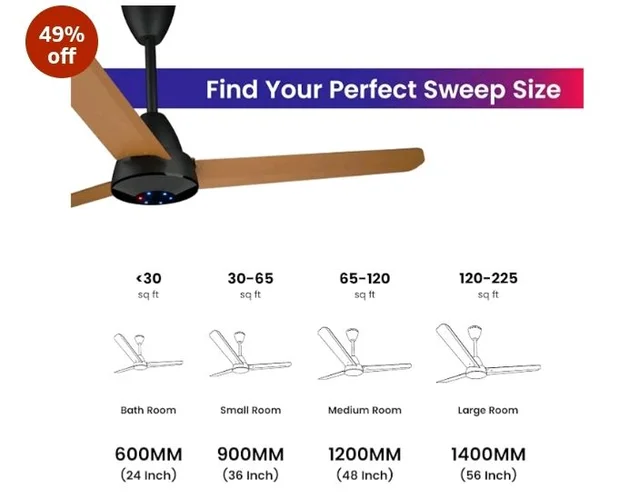Colorbot Helix BLDC Ceiling Fans 1200mm | BEE 5 Star Rated Power Saver | AeroQuiet+ Technology | 370 RPM | Remote Control (Boost, Timer, LED, Reverse Mode) | 4 Years Warranty (Urban Oak)