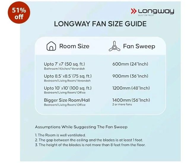 LONGWAY Creta P1 600 mm/24 inch Ultra High Speed 4 Blade Anti-Dust Decorative Star Rated Ceiling Fan 2 Years Warranty (Silver Blue, Pack of 1)