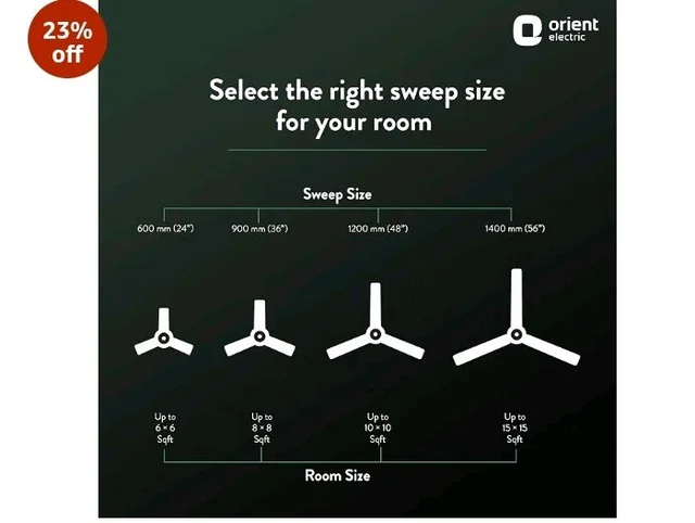 Orient Electric 600 MM New Air Plus | 4 Blade Small Ceiling Fan for Kitchen | 100% Copper Motor | Aluminium blades | 24 Inch Fan | 2 Years Warranty | Brown