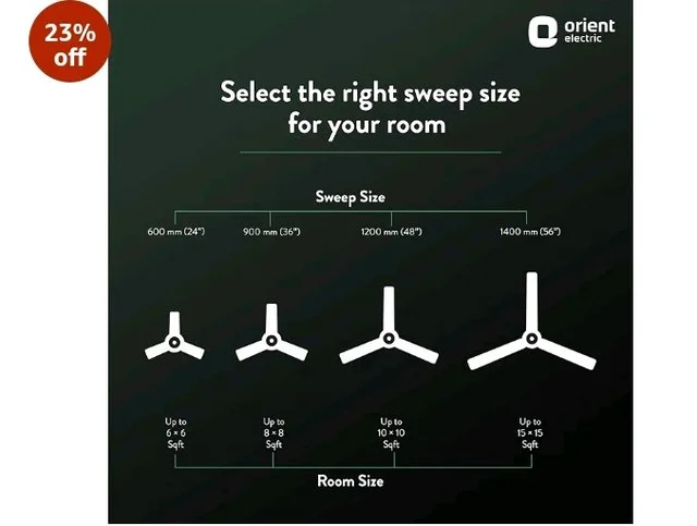 Orient Electric 600 MM New Air Plus | 4 Blade Small Ceiling Fan for Kitchen | 100% Copper Motor | Aluminium blades | 24 Inch Fan | 2 Years Warranty | White
