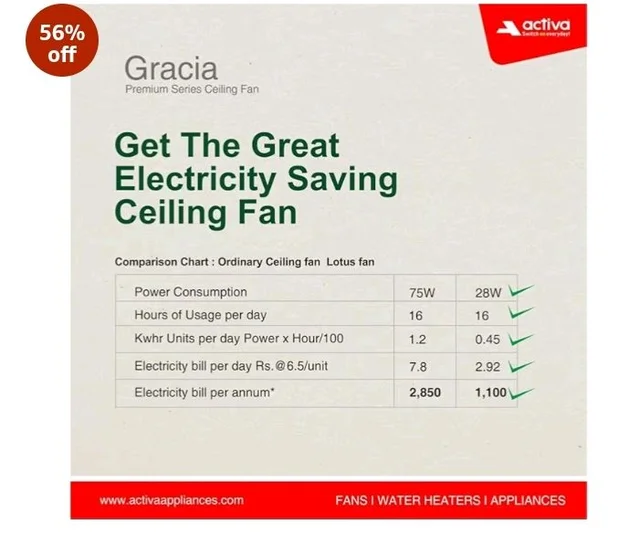 ACTIVA Gracia BLDC Ceiling Fan 1200mm | LED Light Ceiling Fan with Remote Control | 5 Star Rated Energy Efficient Fan | 28W High Speed Motor | Silent 3 Blade Design | Smoke Brown | 5 Year Warranty