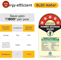 atomberg Renesa Halo Smart 600mm BLDC Ceiling Fan with IoT & Remote | 5 star | High Air Delivery | Low noise operation | LED Speed Indicator | Sleek Design | 3 Year Warranty - Misty Teal
