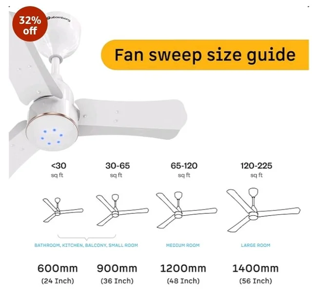 atomberg Renesa Halo Smart 600mm BLDC Ceiling Fan with IoT & Remote | 5 star | High Air Delivery | Low noise operation | LED Speed Indicator | Sleek Design | 3 Year Warranty - Gloss White & Gold Ring