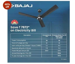 Bajaj Classico Sleek Plus 5S 1200MM (48”) BLDC Ceiling Fan with Remote | BEE 5 Star Rated Energy Efficient | Power Saving | Sleek Compact Design | High Air Delivery |2-Year Warranty |Grey