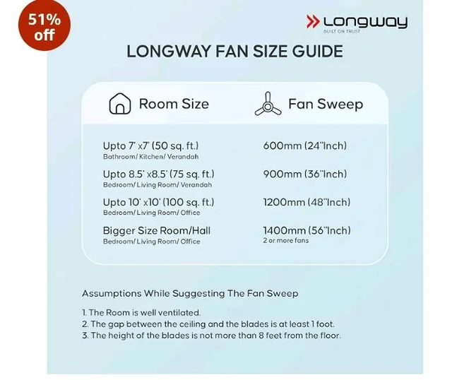 LONGWAY Creta P1 600 mm/24 inch Ultra High Speed 4 Blade Anti-Dust Decorative Star Rated Ceiling Fan 2 Years Warranty (Silver Blue, Pack of 1)