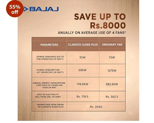 Bajaj Classico Sleek Wood 1200MM (48”) BLDC Ceiling Fan with Remote | BEE 5 Star Rated Energy Efficient | Power Saving | Sleek Compact Design | High Air Delivery |2-Year Warranty |Maple Wood