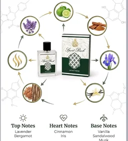 Sport Rush & Oud Mist Perfume Combo for Men | Lavender, Bergamot, Cinnamon & Oud Mist | Vanilla, Musk, Amber & Sandalwood | 2 x 50ml
33%
off