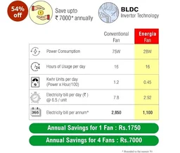 ACTIVA Lotus 600mm BLDC Ceiling Fan with Remote | 28W Energy Saving | 5 Star Rated | 850 RPM High Speed | 4 Blade | Reversible Mode & Timer | Silent | Rose Wood | 5 Year Warranty
54%
off