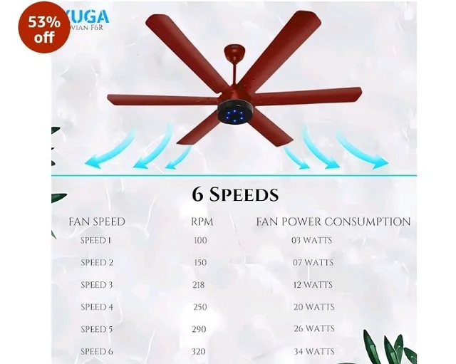 XUGA Jovian F6R Premium Smart 1200mm, BEE 5-star BLDC fan,6 Blade,Remote Ceiling fan for Home, 100% Copper Motor,Energy Saving, High Air Delivery,LED(5 Year Warranty)
53%
off