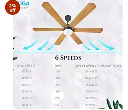 XUGA Zephyr F1W Premium Smart 1200mm, BEE 5-star BLDC fan,6 Blade,Remote Ceiling fan for Home, 100% Copper Motor,Energy Saving, High Air Delivery,LED (Wooden Combo)(5 Year Warranty)
2%
off