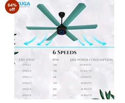 XUGA Jovian F6T-D Premium Smart 1200mm, BEE 5-star BLDC fan,6 Blade,Remote Ceiling fan for Home, 100% Copper Motor,Energy Saving, High Air Delivery,LED(5 Year Warranty)
64%
off