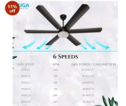 XUGA Zephyr F1B Premium Smart 1200mm, BEE 5-star BLDC fan,6 Blade,Remote Ceiling fan for Home, 100% Copper Motor,Energy Saving, High Air Delivery,LED (Smoke Brown Combo)(5 Year Warranty)