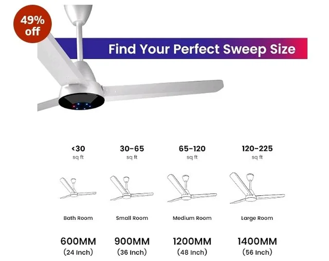 Colorbot Helix BLDC Ceiling Fans 1200mm | BEE 5 Star Rated Power Saver | AeroQuiet+ Technology | 370 RPM | Remote Control (Boost, Timer, LED, Reverse Mode) | 4 Years Warranty (Arctic White)