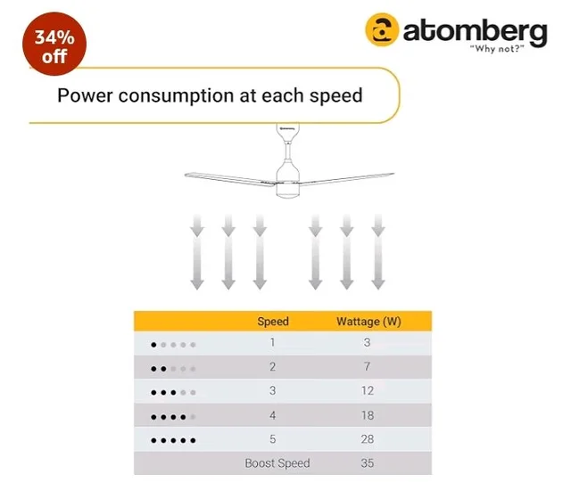 atomberg Renesa 1200mm BLDC Ceiling Fan with Remote Control | BEE 5 star Rated Energy Efficient Ceiling Fan | High Air Delivery with LED Indicators | 3 Year Warranty (Brown & Black)