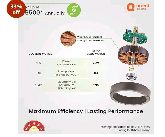 Orient Electric 1200 mm Zeno BLDC | BLDC energy saving ceiling fan with Remote |BEE 5-star rated | Saves up to 50% on electricity bills | 3-year warranty by Orient | Brown, pack of 1