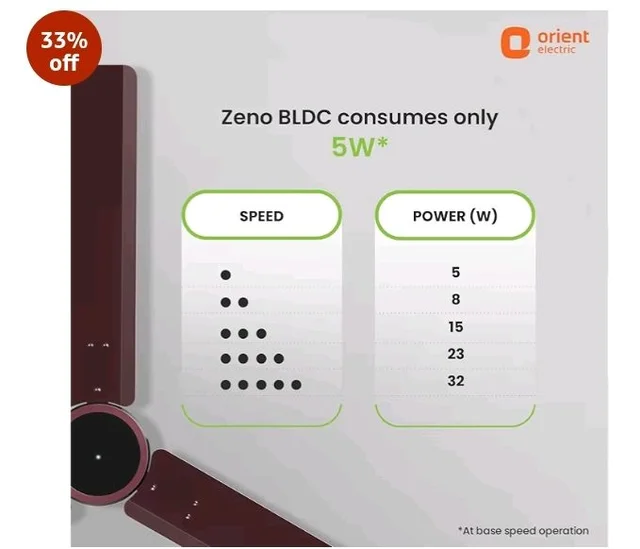 Orient Electric 1200 mm Zeno BLDC | BLDC energy saving ceiling fan with Remote |BEE 5-star rated | Saves up to 50% on electricity bills | 3-year warranty by Orient | Brown, pack of 1